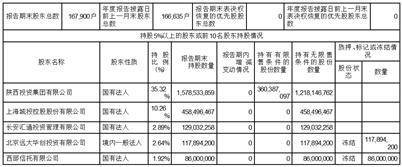 西部证券股份有限公司2022年度报告摘要
