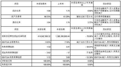 西部证券股份有限公司2022年度报告摘要