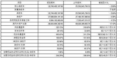 西部证券股份有限公司2022年度报告摘要
