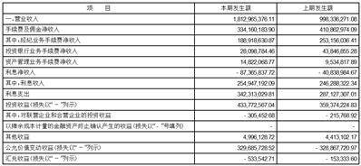 西部证券股份有限公司2023第一季度报告