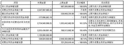 西部证券股份有限公司2023第一季度报告
