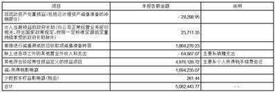 西部证券股份有限公司2023第一季度报告
