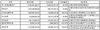 西部证券股份有限公司2023第一季度报告