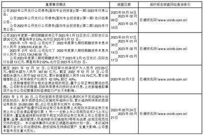 西部证券股份有限公司2023第一季度报告