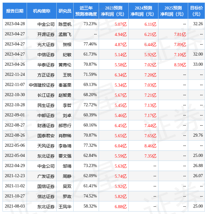 南京证券：给予华荣股份买入评级