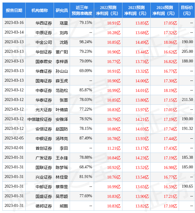 南京证券：给予安井食品买入评级