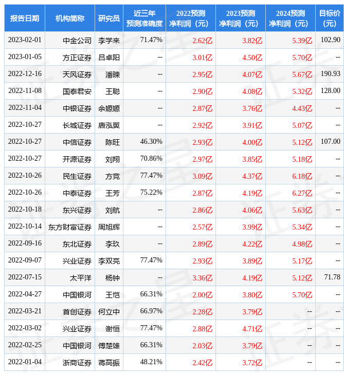 南京证券：给予江丰电子买入评级