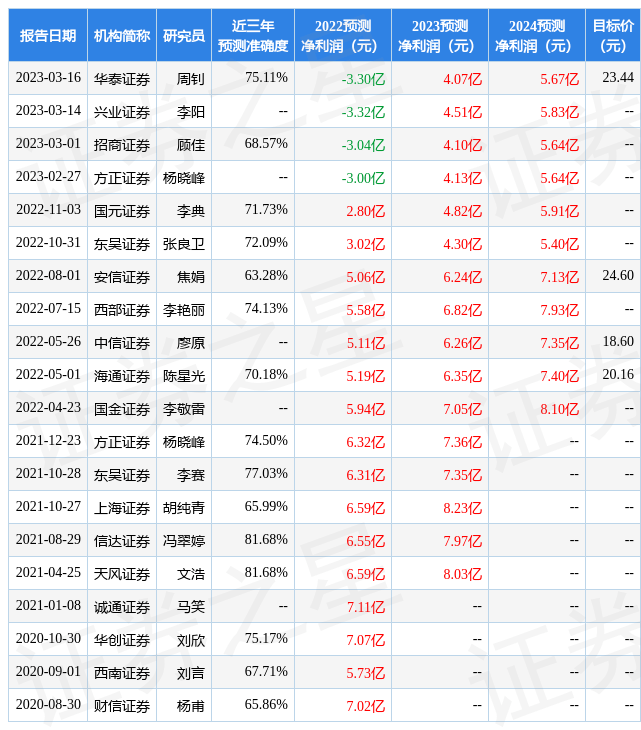南京证券：给予宝通科技增持评级
