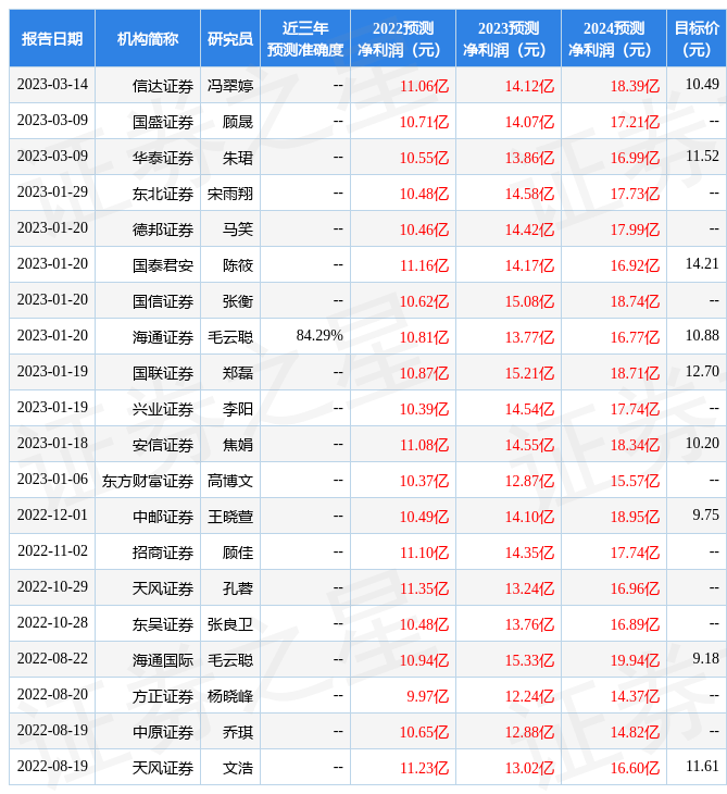 南京证券：给予恺英网络增持评级