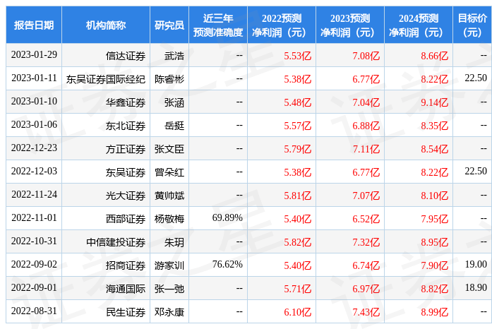 南京证券：给予四方股份买入评级