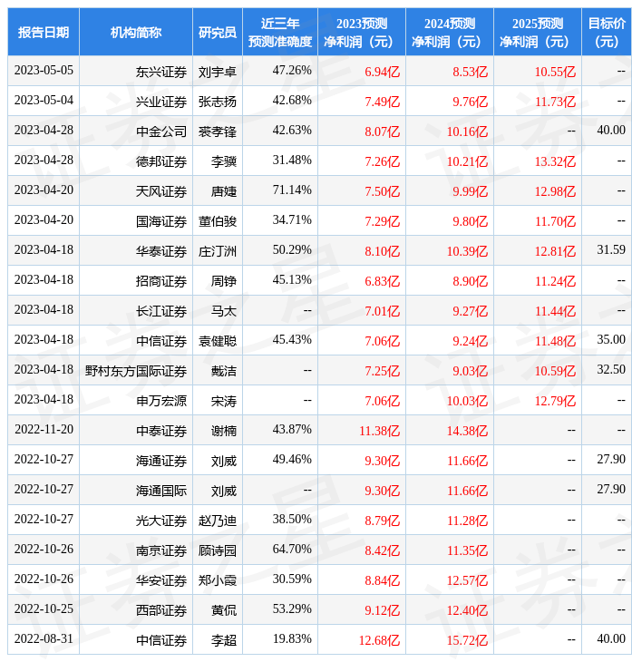 南京证券：给予国瓷材料增持评级