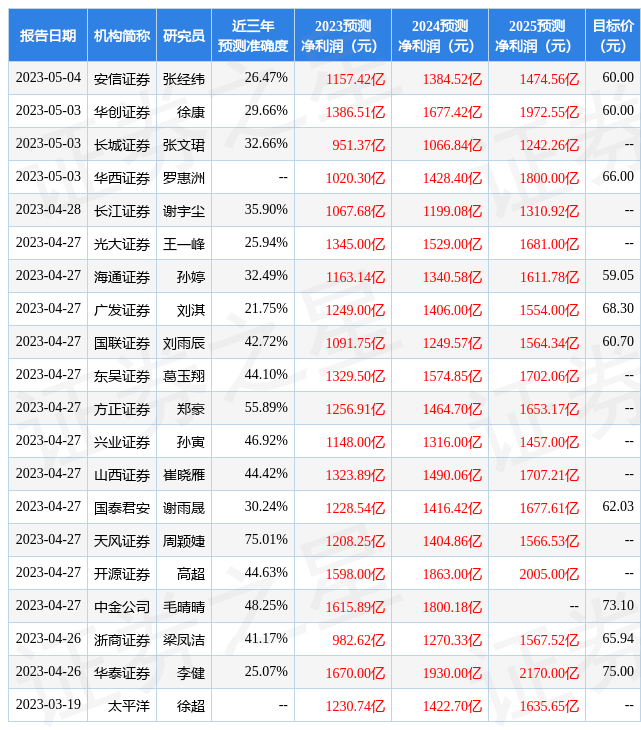 南京证券：给予中国平安买入评级