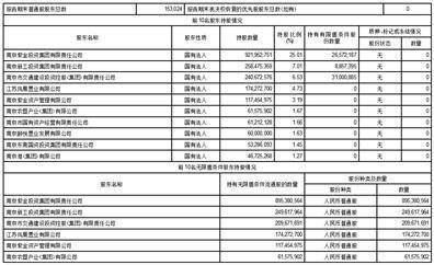 南京证券股份有限公司2023第一季度报告