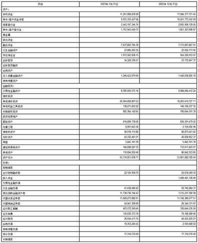 南京证券股份有限公司2023第一季度报告