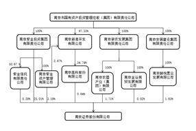 南京证券股份有限公司2022年度报告摘要