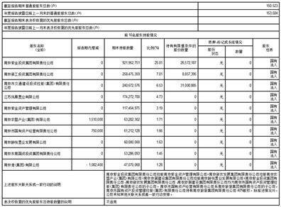 南京证券股份有限公司2022年度报告摘要