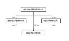 南京证券股份有限公司2022年度报告摘要