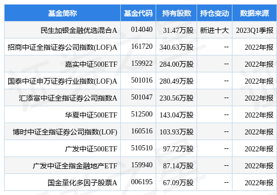 南京证券最新公告：拟定增募资不超过50亿元