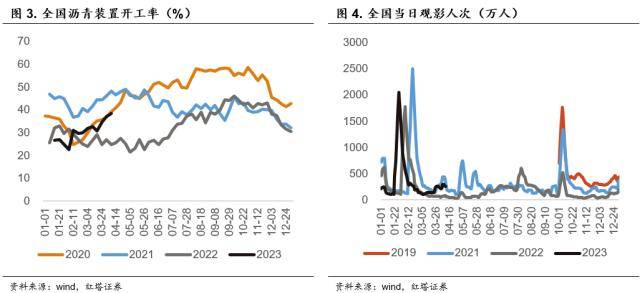 红塔证券：3月金融数据继续超预期