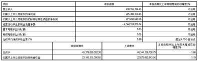 红塔证券股份有限公司2023第一季度报告