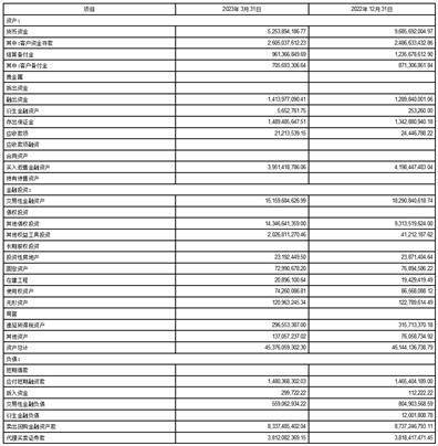 红塔证券股份有限公司2023第一季度报告