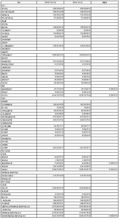 红塔证券股份有限公司2023第一季度报告