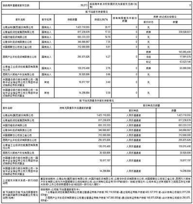 红塔证券股份有限公司2023第一季度报告