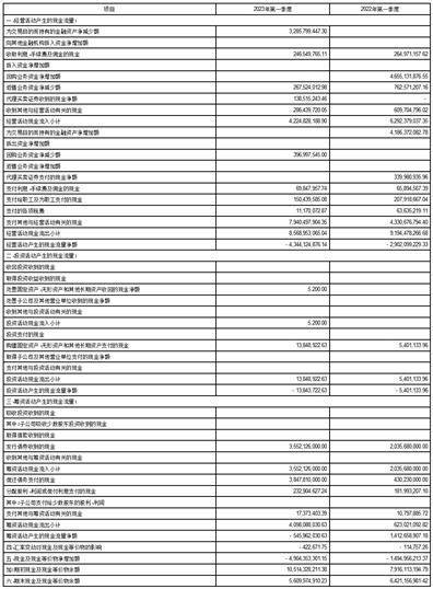 红塔证券股份有限公司2023第一季度报告