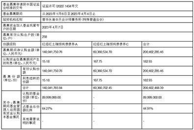 红塔红土瑞恒纯债债券型证券投资基金 基金合同生效公告