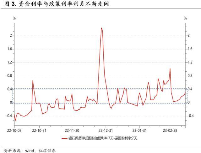 红塔证券：央行打出MLF超额续作和降准组合拳<strong></p>
<p>红塔证券</strong>，此举超出市场预期