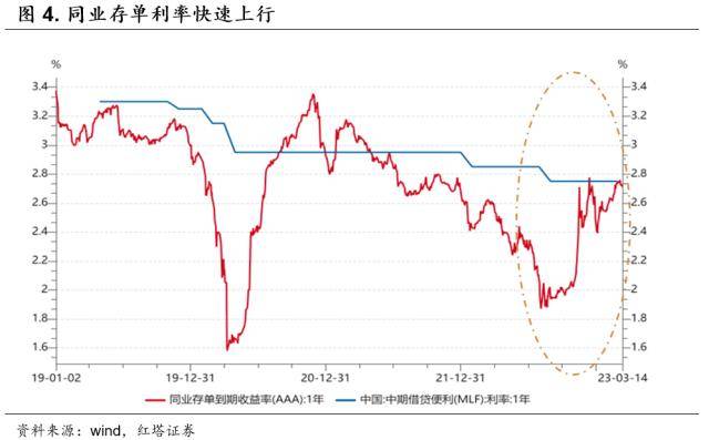 红塔证券：央行打出MLF超额续作和降准组合拳<strong></p>
<p>红塔证券</strong>，此举超出市场预期