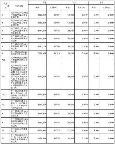 红塔证券股份有限公司 关于公司监事任职的公告