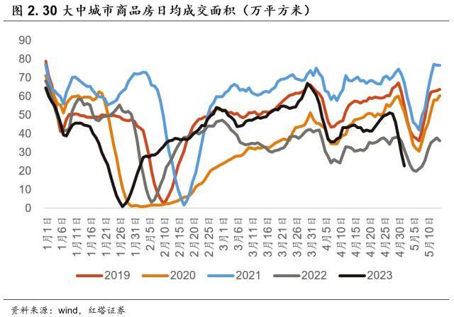 4月PMI缘何低于预期<strong></p>
<p>红塔证券</strong>？红塔证券：主要有三点原因
