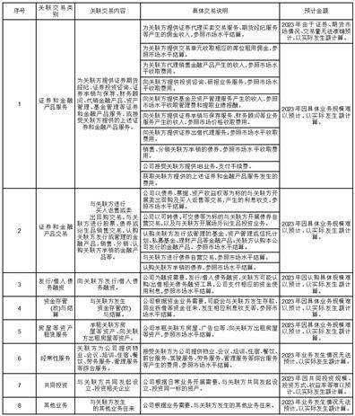 红塔证券股份有限公司 2023年度日常关联交易预计公告