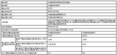 中信建投景信债券型证券投资基金分红公告