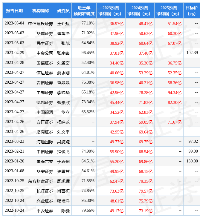 中矿资源：5月15日进行路演<strong></p>
<p>中信建投证券</strong>，广发证券股份有限公司、中信建投证券股份有限公司等多家机构参与
