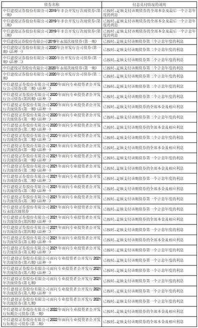 中信建投证券股份有限公司2022年度报告摘要