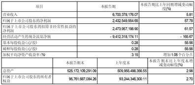 中信建投证券股份有限公司2023第一季度报告