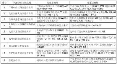 中信建投证券股份有限公司2023第一季度报告