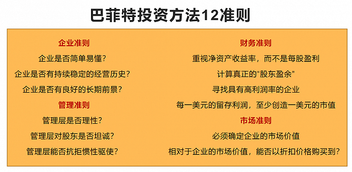 中信建投证券吴晓东：观看巴菲特股东大会有感<strong></p>
<p>中信建投证券</strong>，时代与奋斗