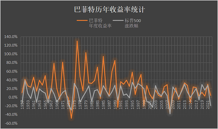中信建投证券吴晓东：观看巴菲特股东大会有感<strong></p>
<p>中信建投证券</strong>，时代与奋斗