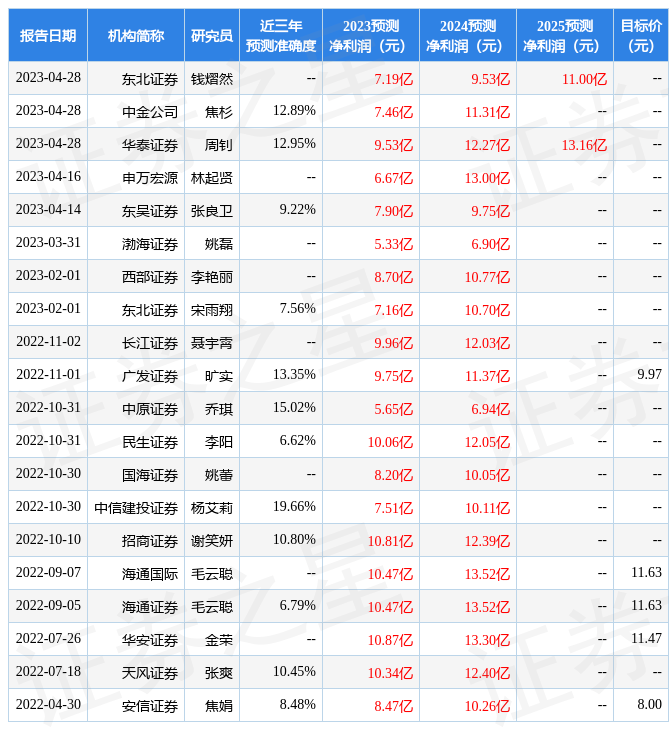 中原证券：给予光线传媒增持评级