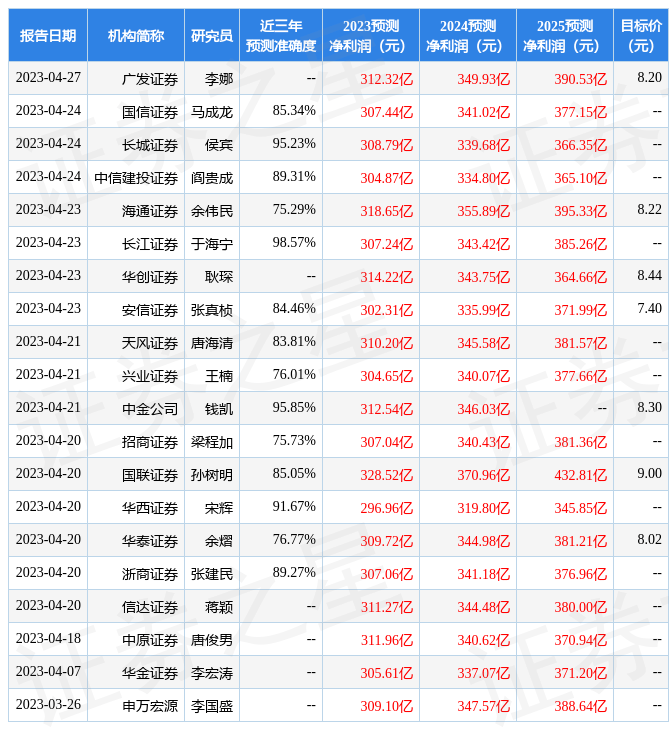 中原证券：给予中国电信增持评级