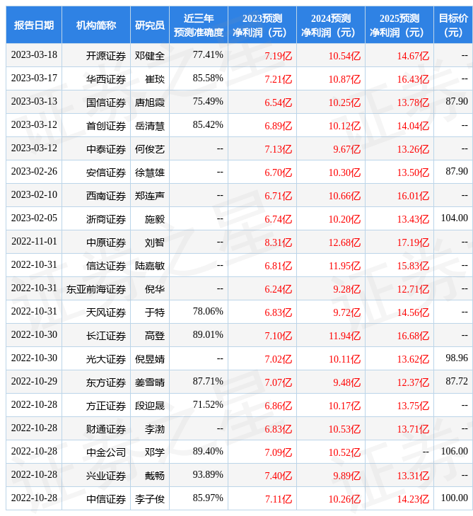 中原证券：给予伯特利买入评级