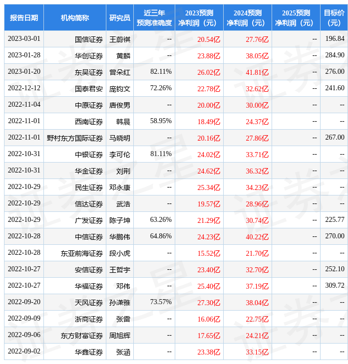 中原证券：给予锦浪科技增持评级