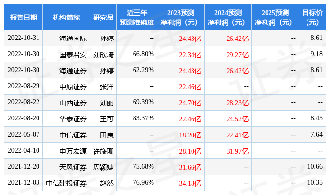 中原证券：给予东吴证券增持评级