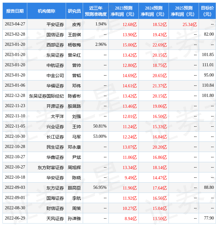 中原证券：给予鹏辉能源增持评级
