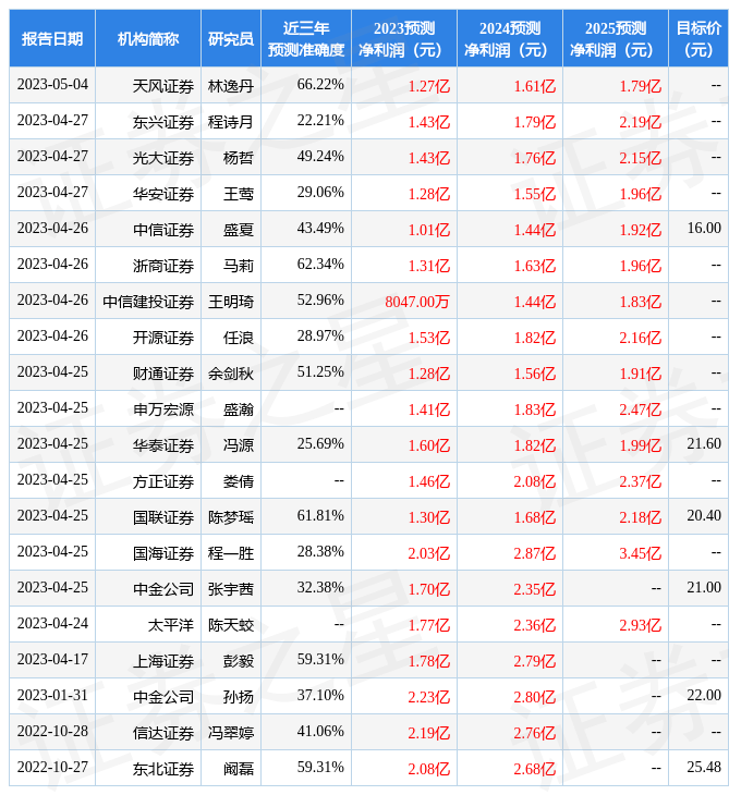 中原证券：给予佩蒂股份增持评级