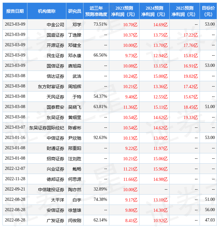 中原证券：给予旭升集团买入评级