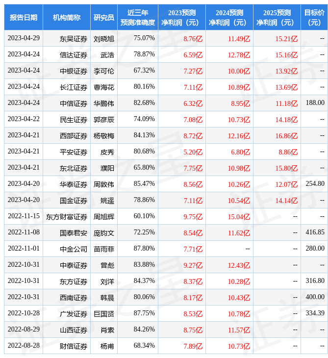 中原证券：给予金博股份买入评级